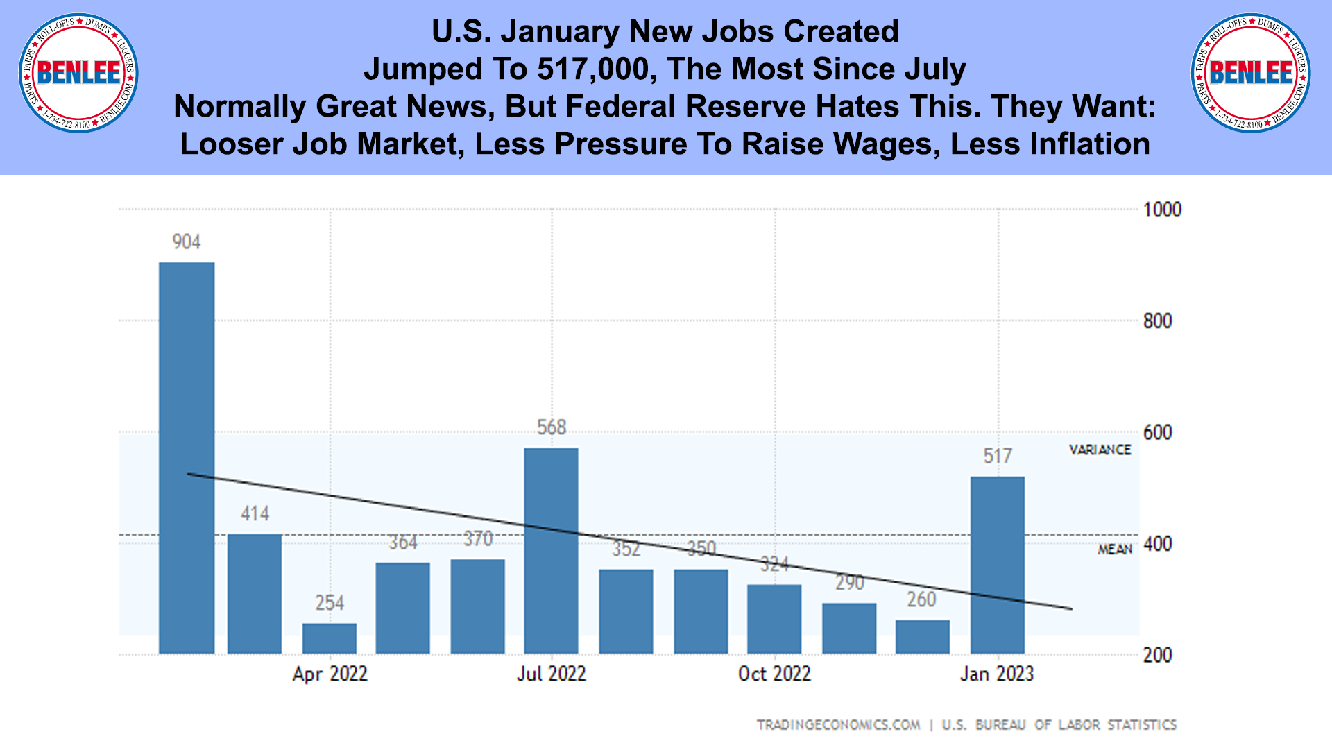 U.S. January New Jobs Created
